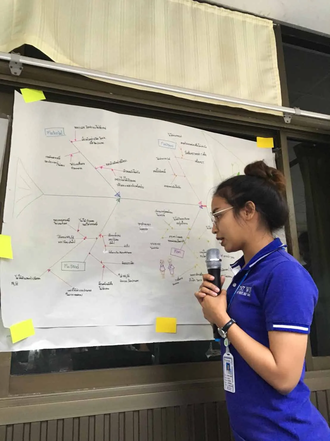 A Tat Win manager leading a session at a flip chart